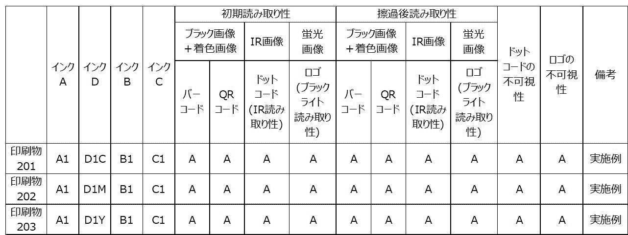 Figure JPOXMLDOC01-appb-T000017