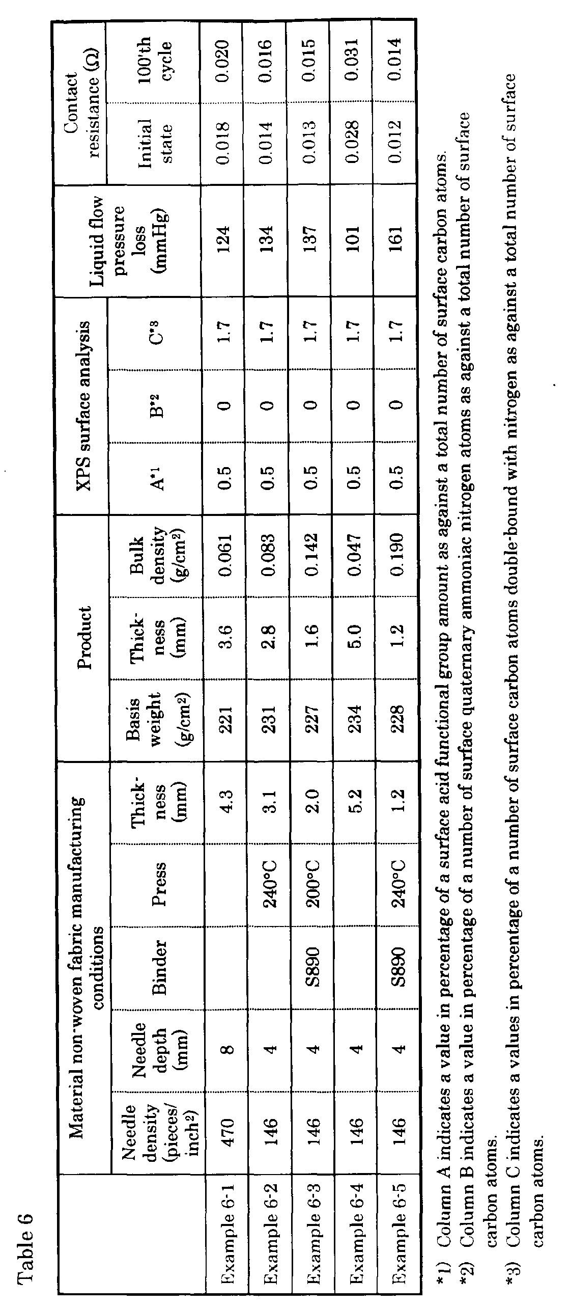 Figure 00500001
