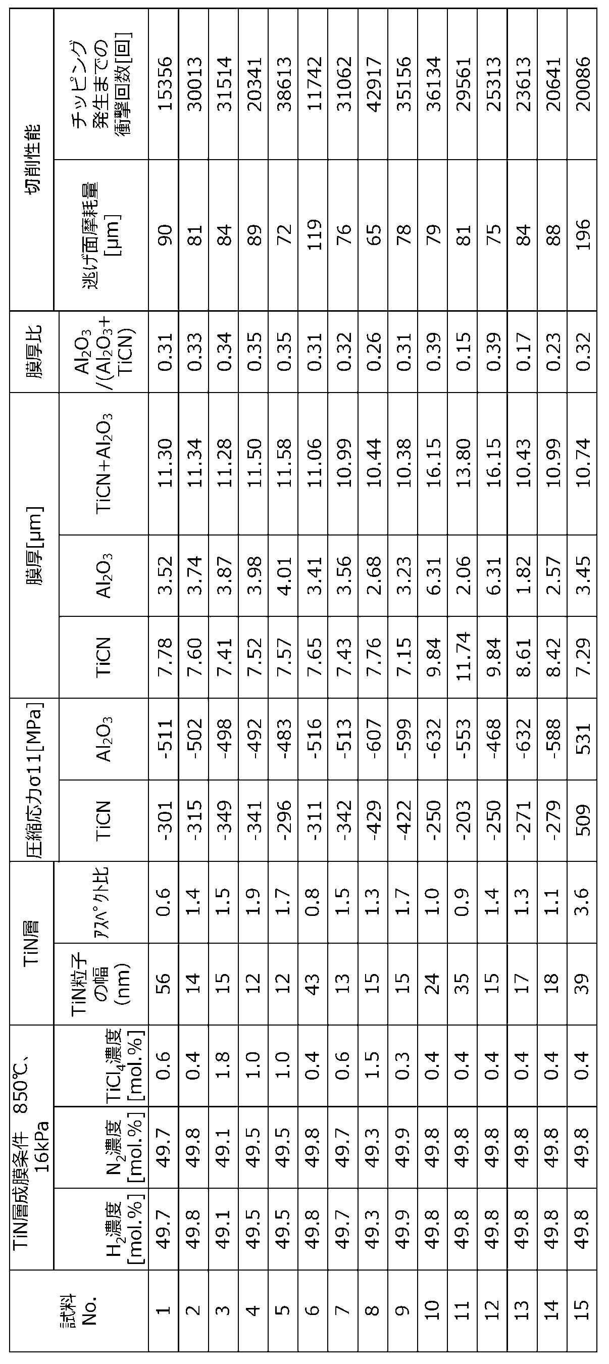 Figure JPOXMLDOC01-appb-T000002