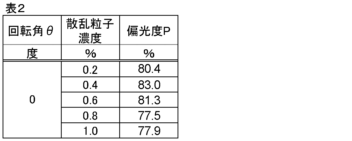 Figure JPOXMLDOC01-appb-T000002