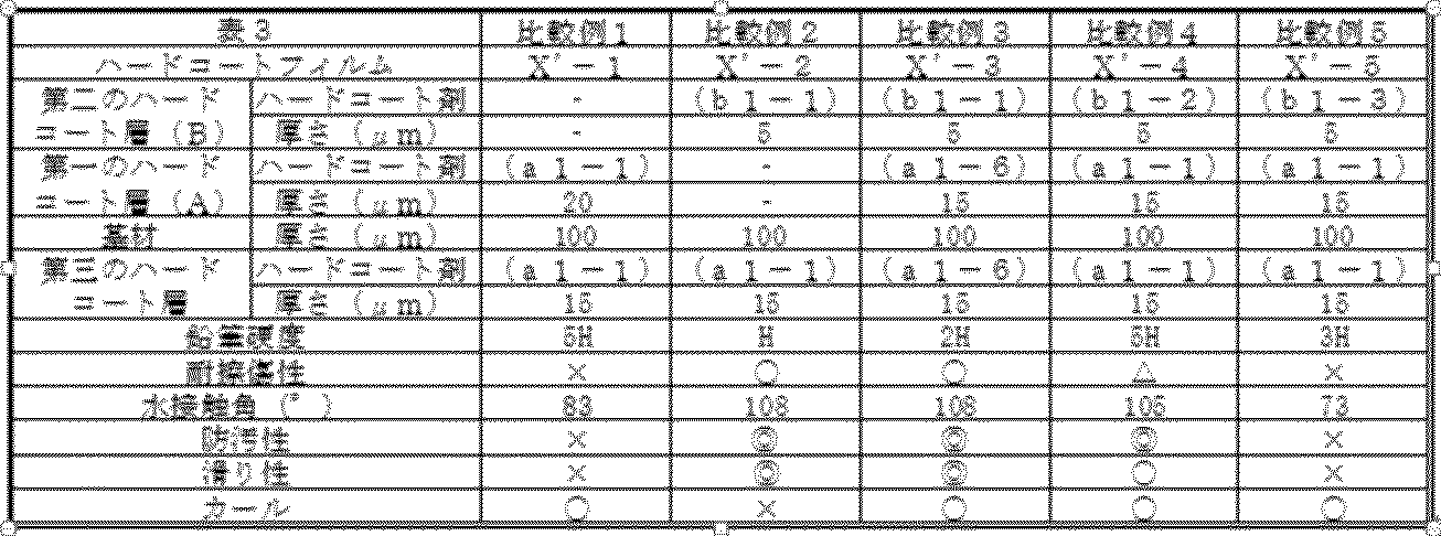 Figure JPOXMLDOC01-appb-T000012