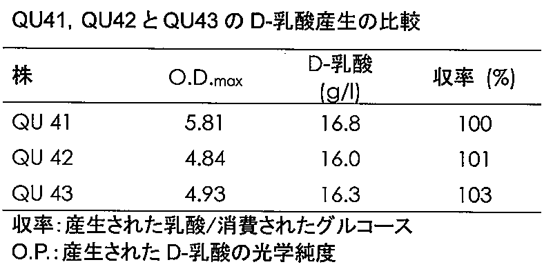 Figure JPOXMLDOC01-appb-T000003
