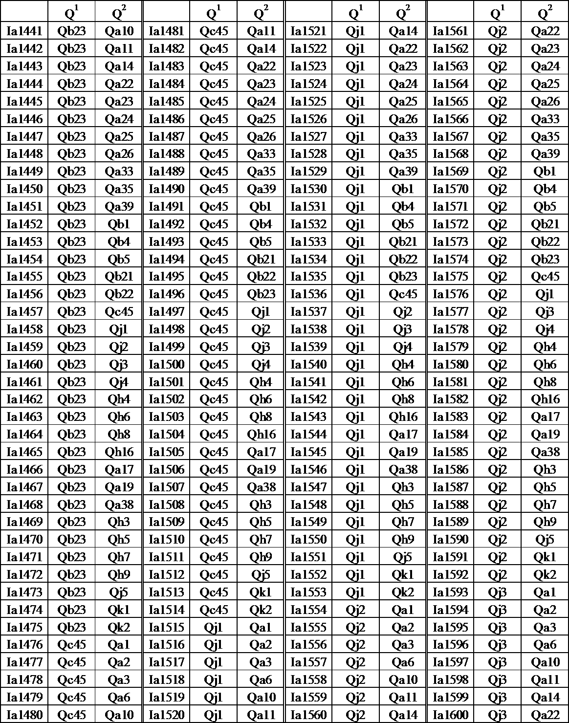 Figure JPOXMLDOC01-appb-T000073