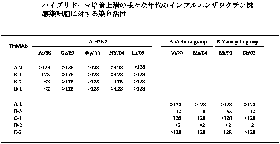Figure JPOXMLDOC01-appb-T000002