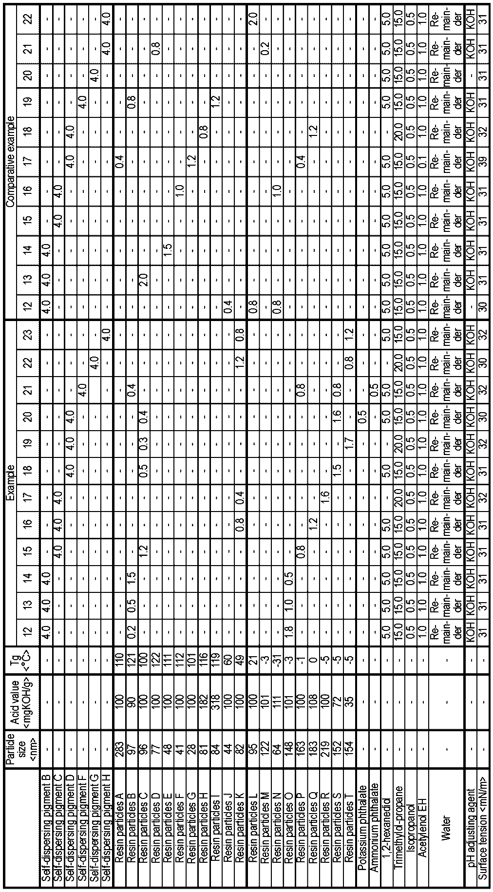 Figure JPOXMLDOC01-appb-T000003