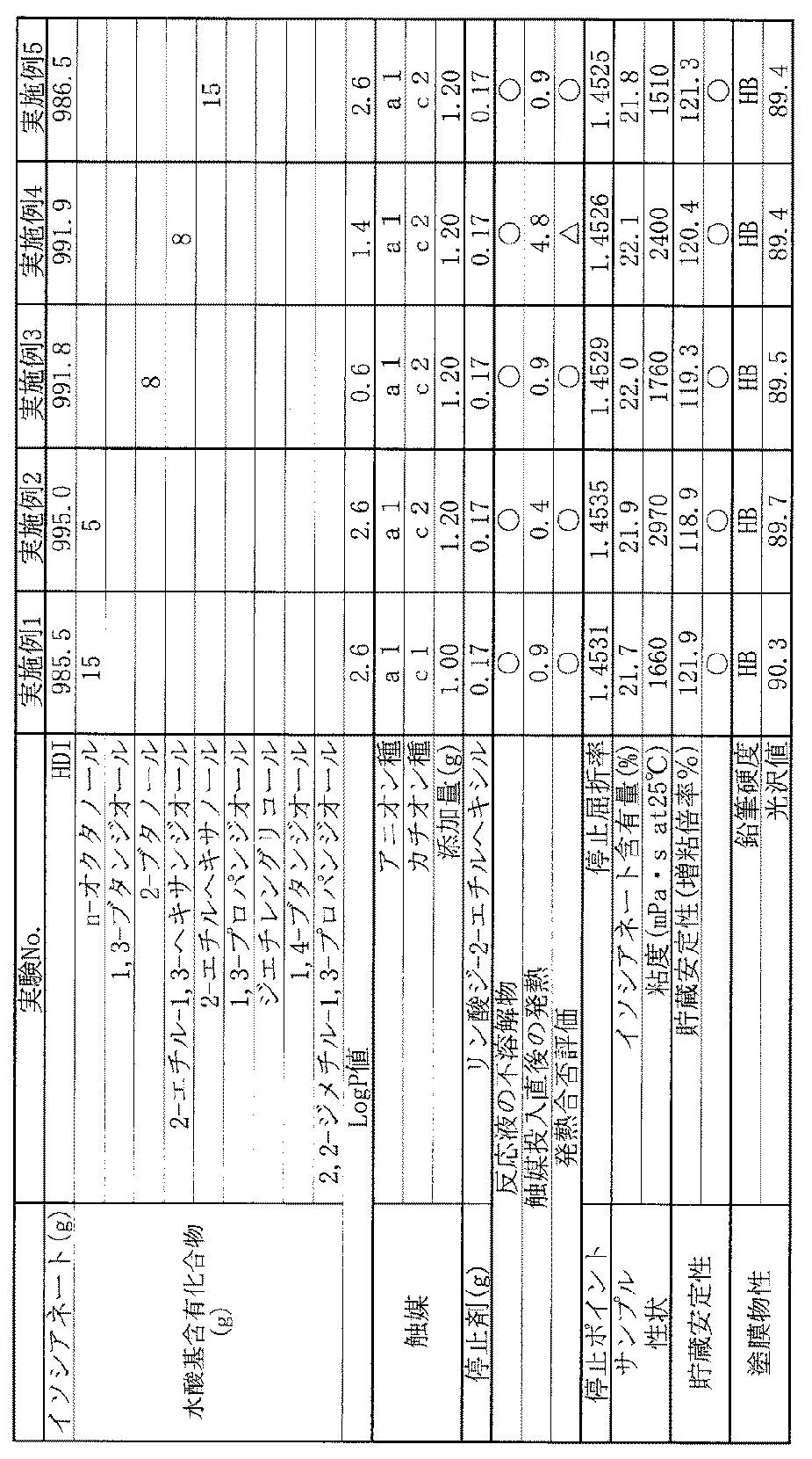 Figure JPOXMLDOC01-appb-T000009