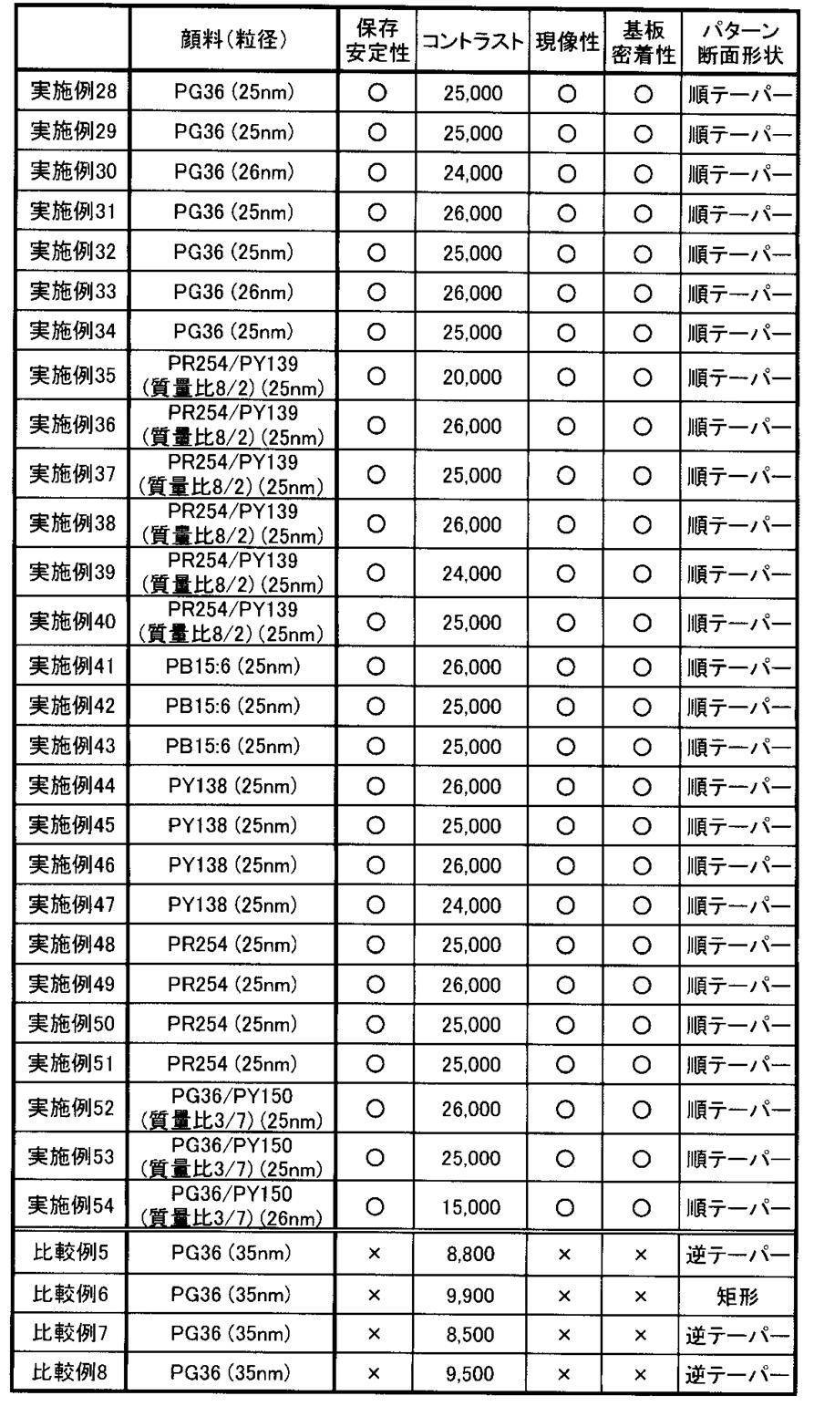 Figure JPOXMLDOC01-appb-T000050