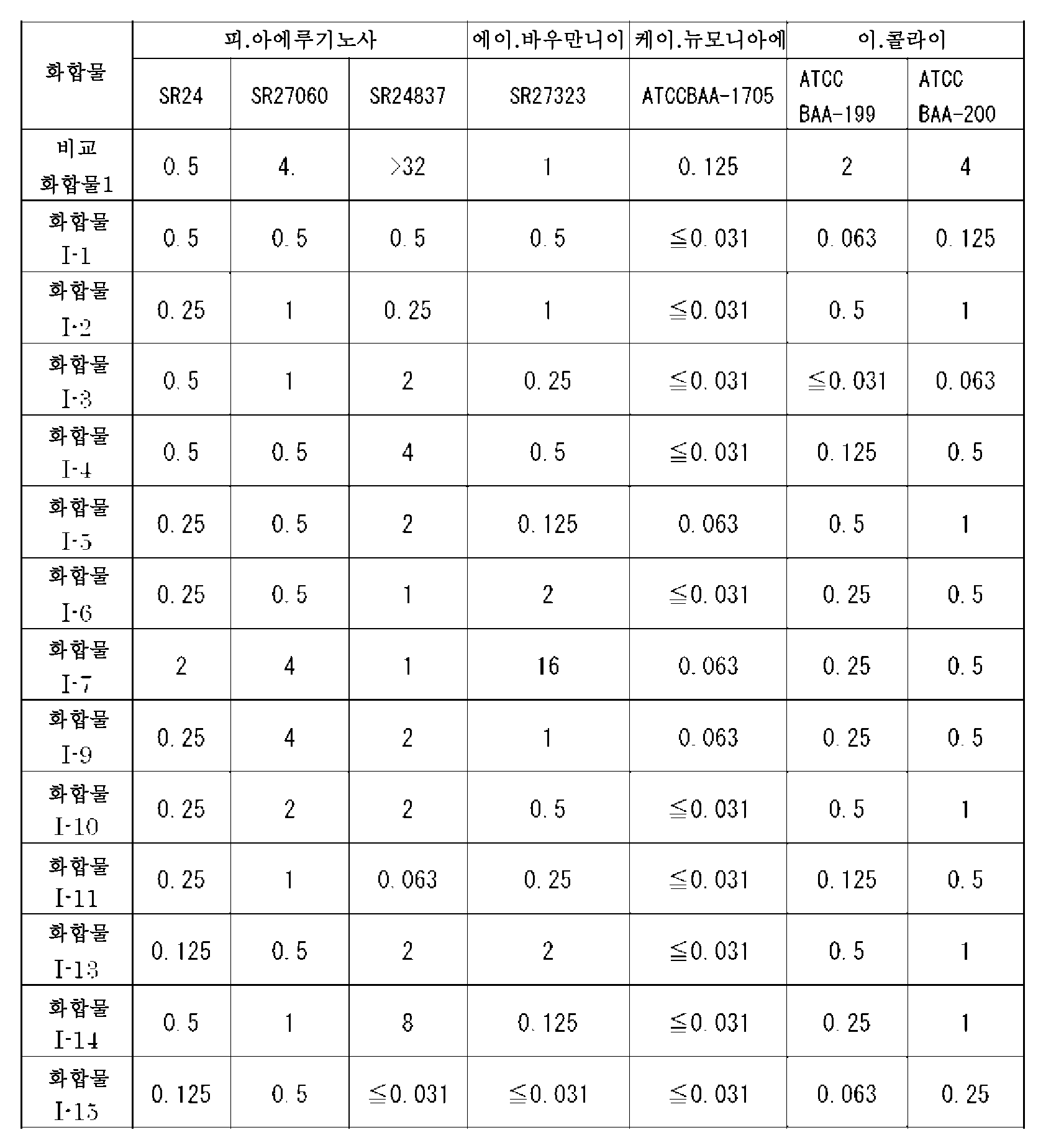 Figure pct00345
