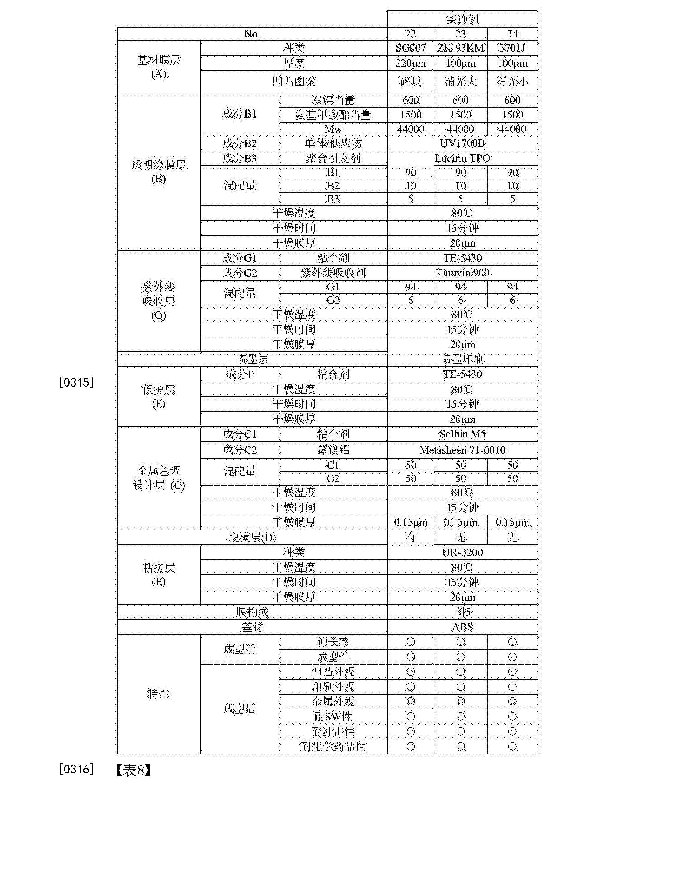 Cna 真空成型用三维成型品装饰用层积膜 其制造方法和三维成型品装饰方法 Google Patents Cna 真空成型用三维成型品装饰用层积膜 其制造方法和三维成型品装饰方法 Google Patents