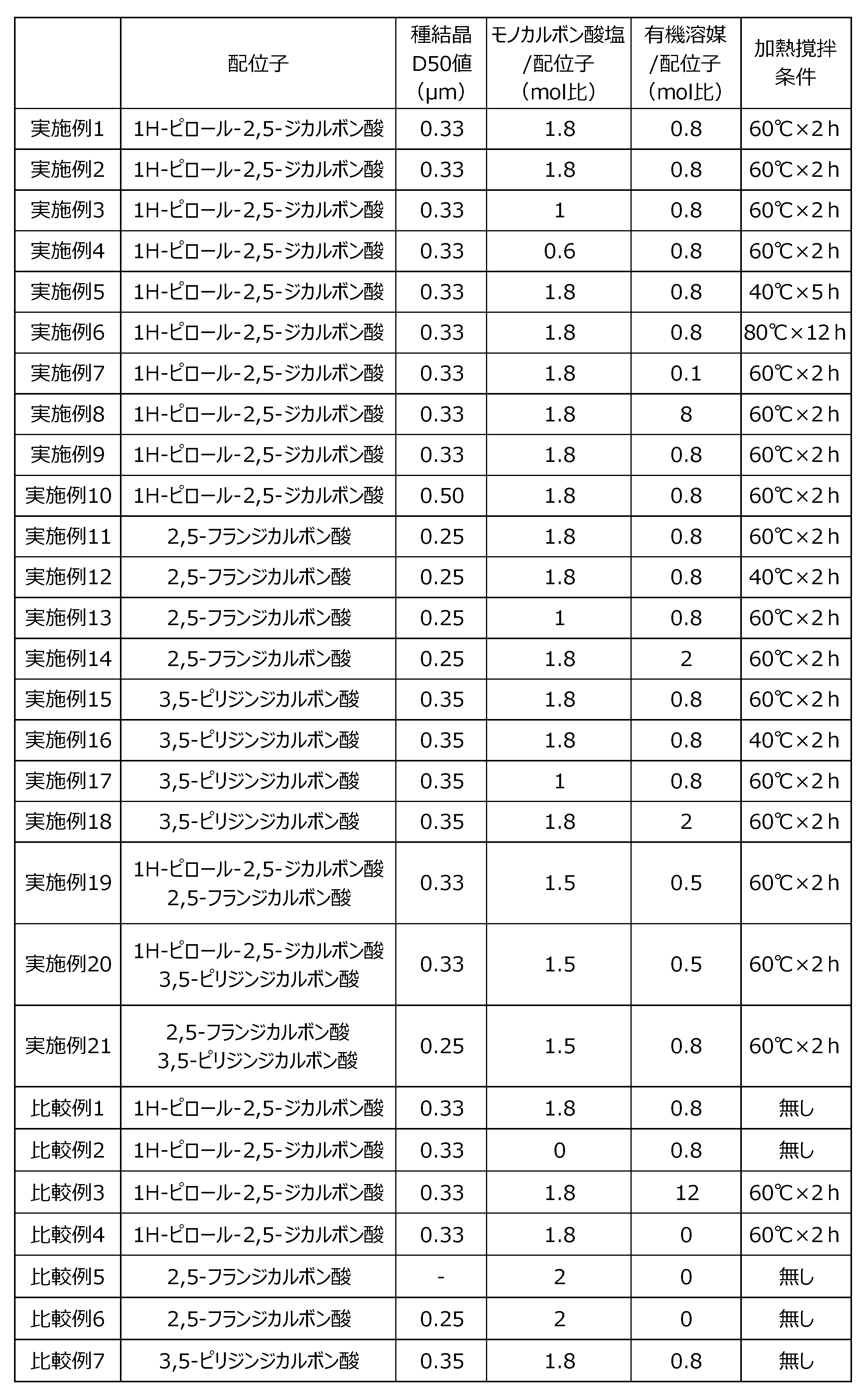Figure JPOXMLDOC01-appb-T000004
