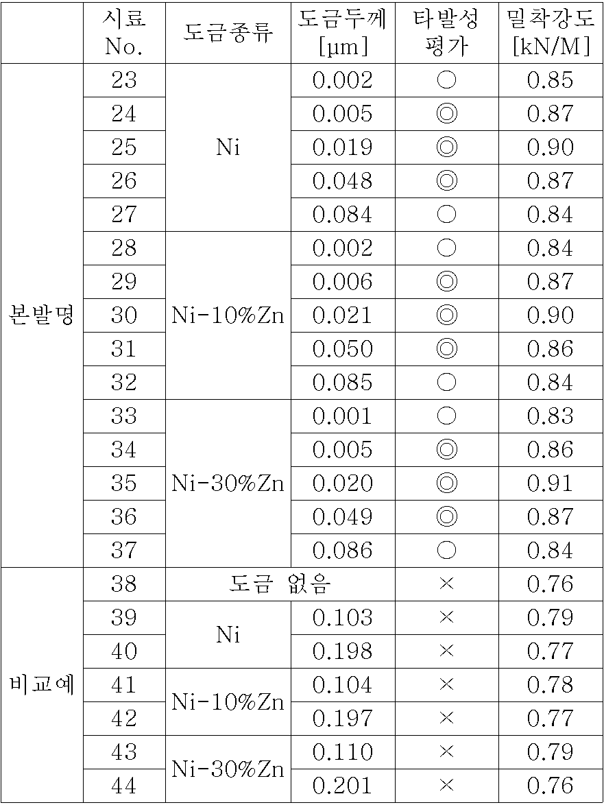 KR20110028362A - 전기전자 부품용 복합재료 및 그것을 이용한 전기전자 부품 - Google Patents