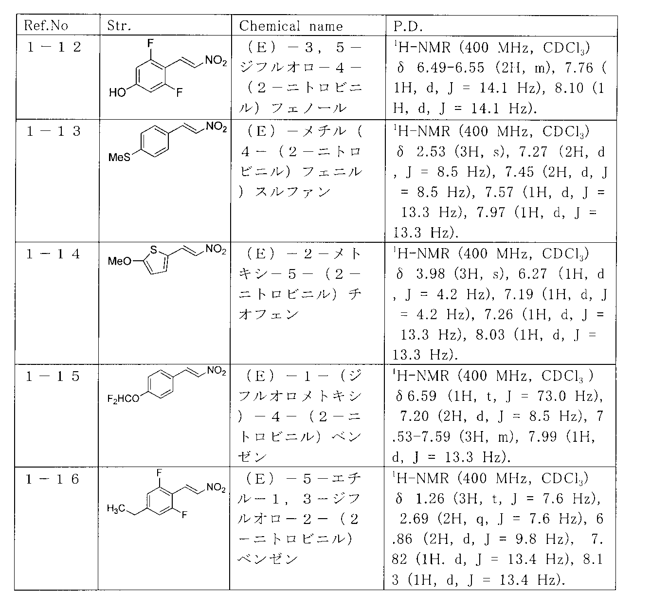 Figure JPOXMLDOC01-appb-T000003