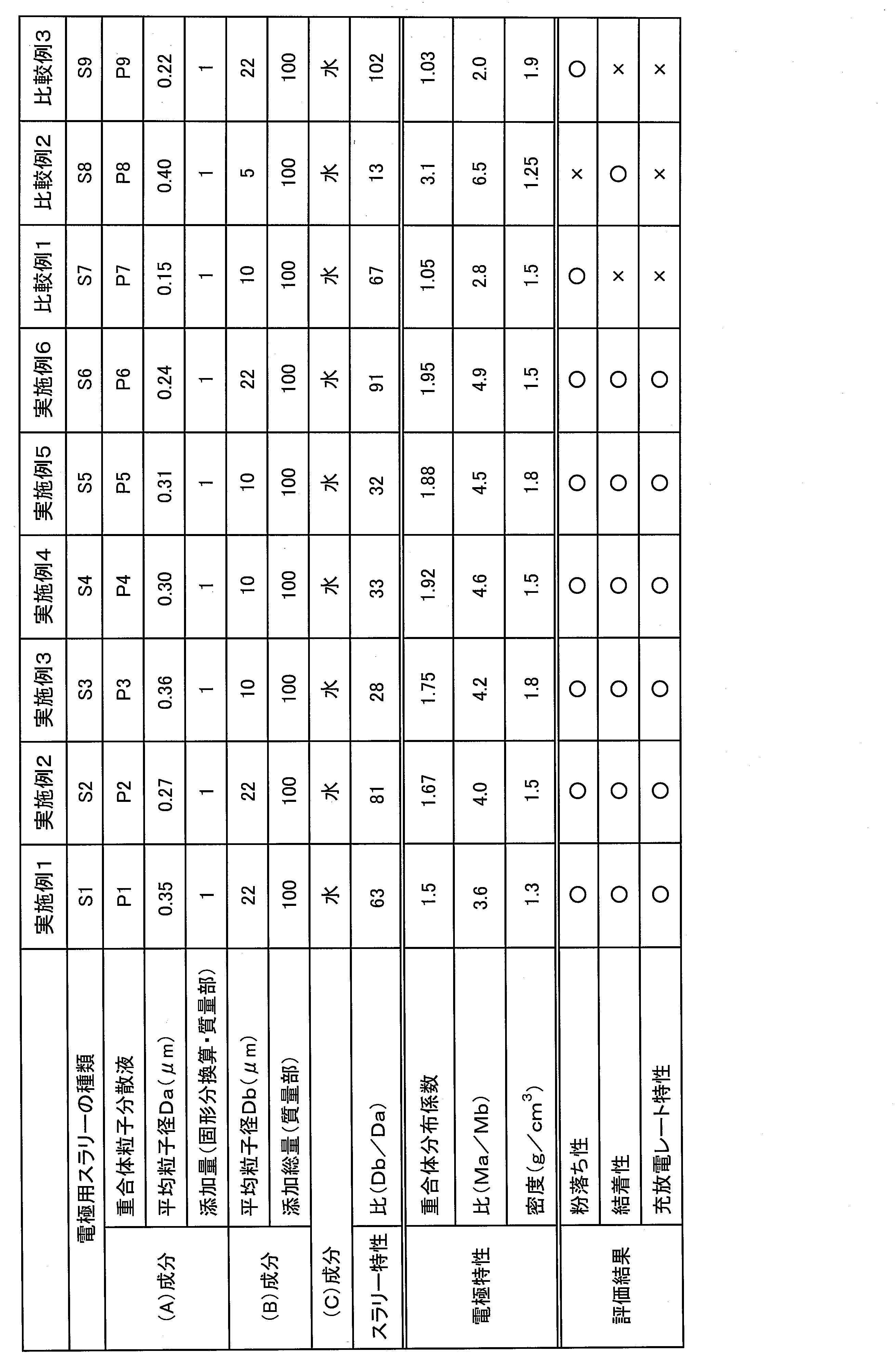 Figure JPOXMLDOC01-appb-T000002