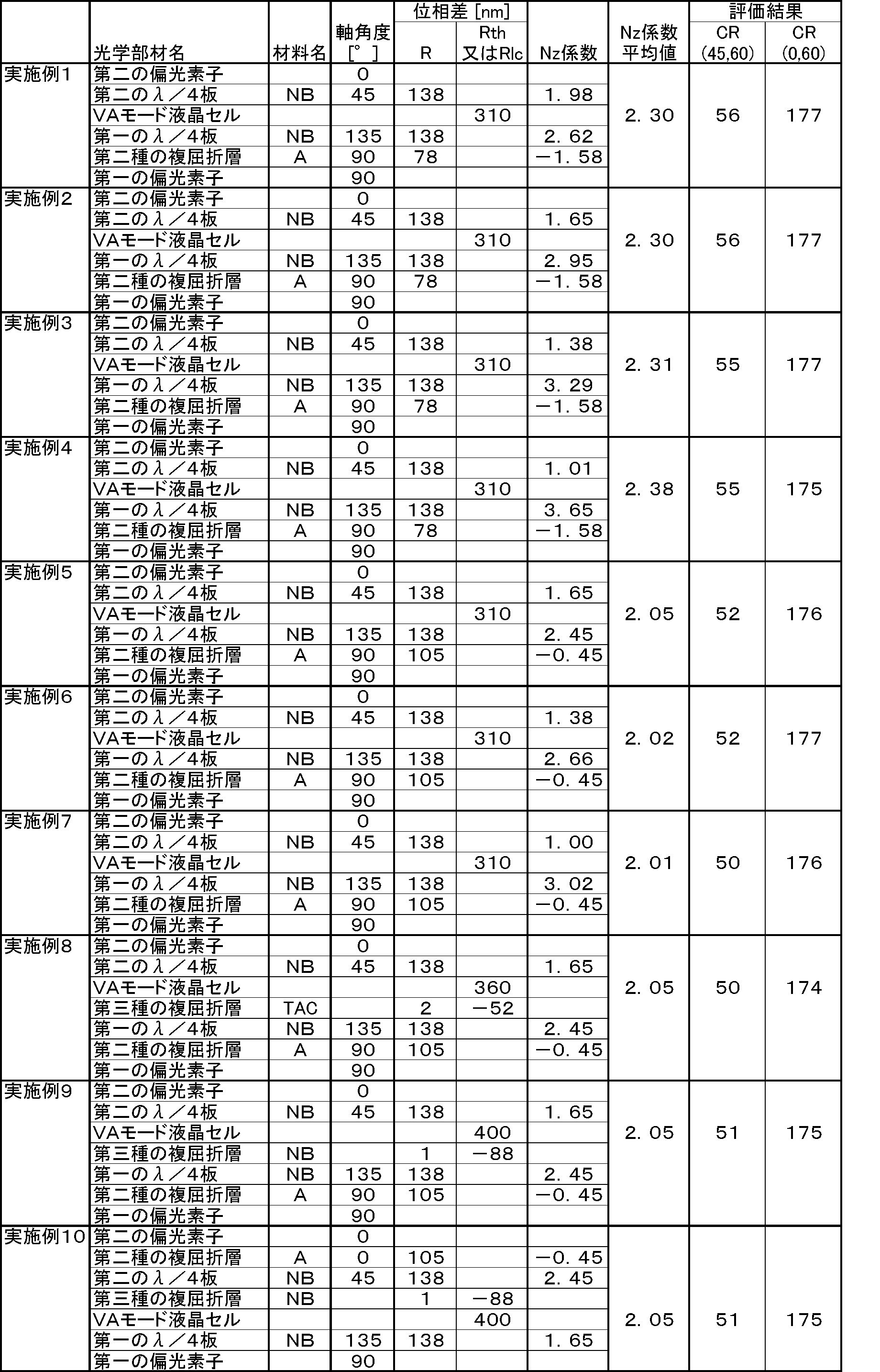 Figure JPOXMLDOC01-appb-T000004