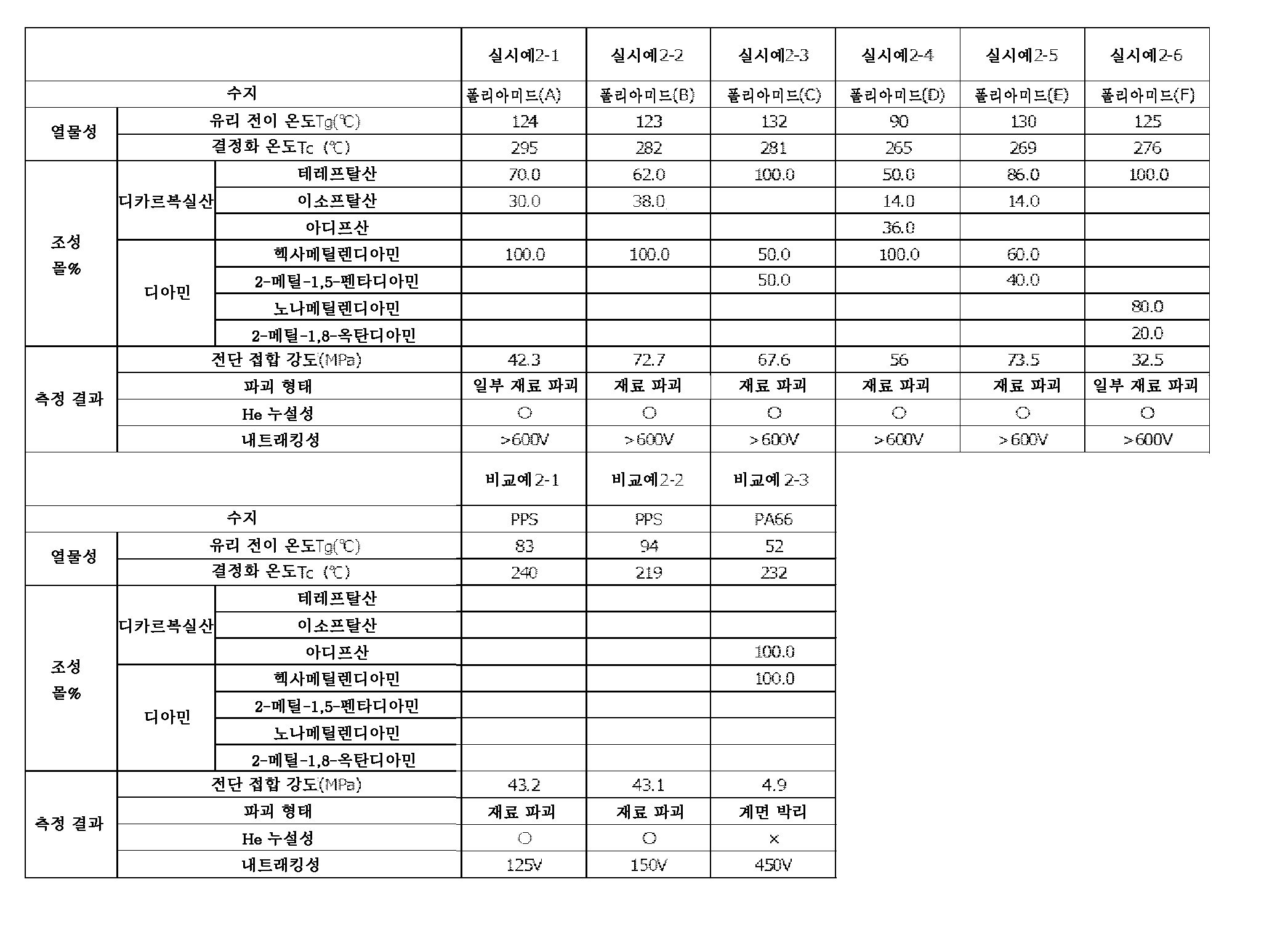 Figure pct00002