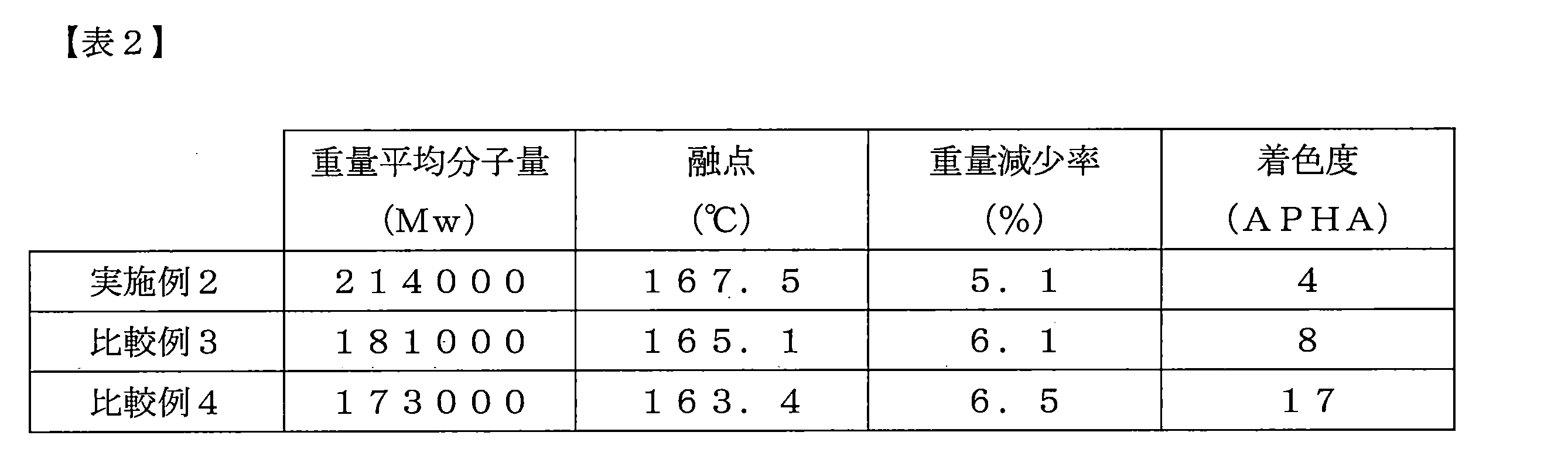 Figure JPOXMLDOC01-appb-T000002