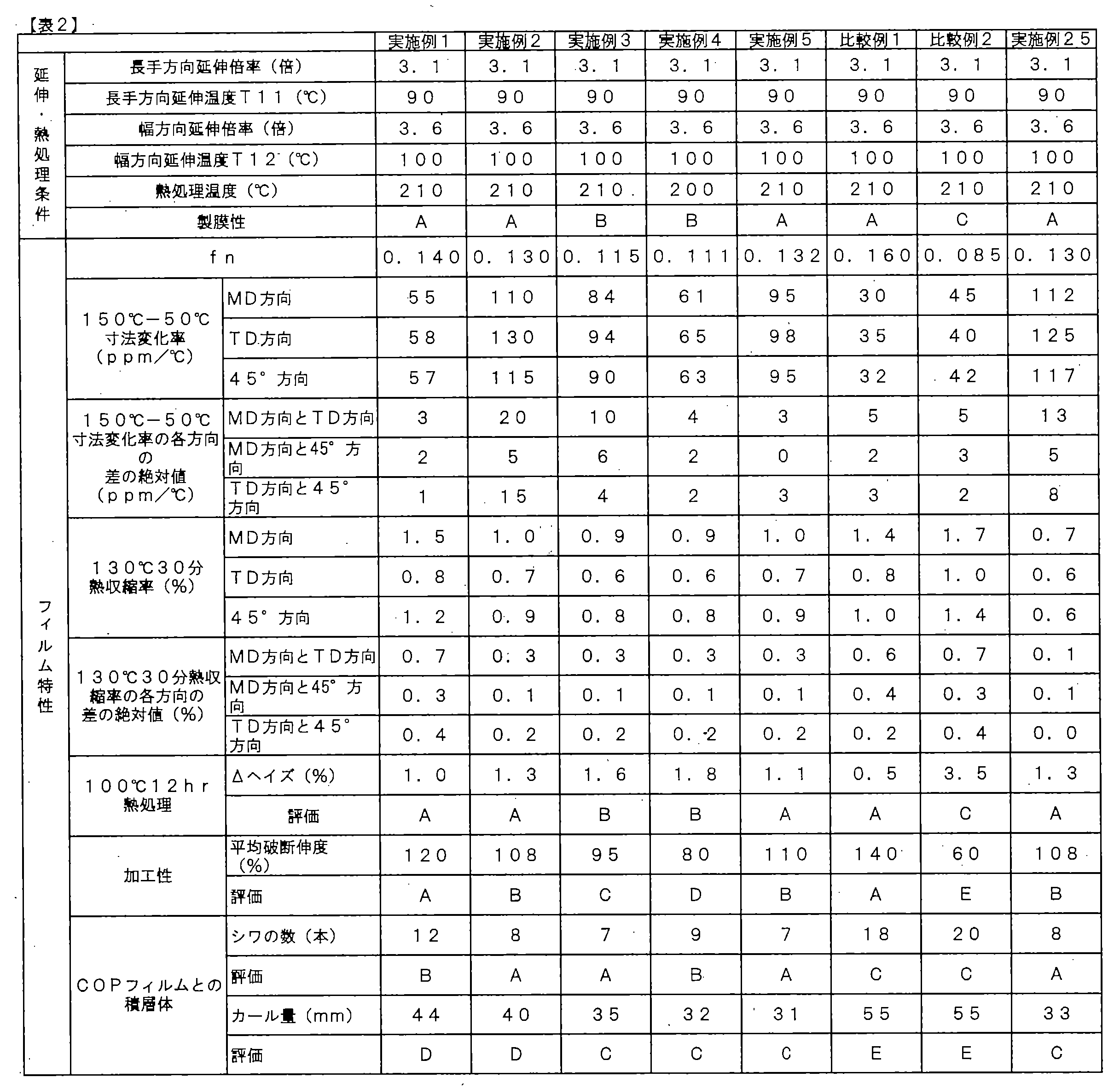 Figure JPOXMLDOC01-appb-T000002