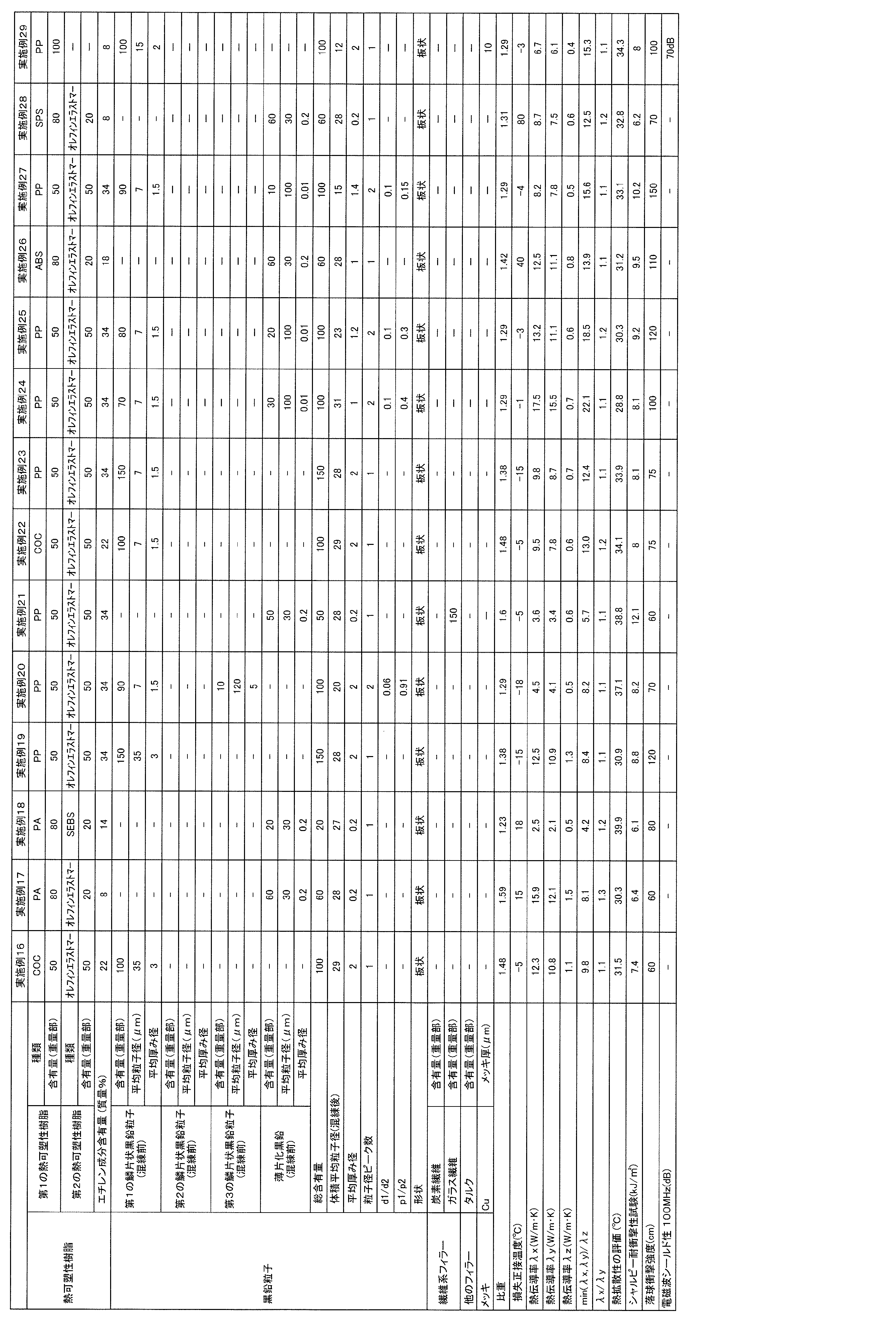 Figure JPOXMLDOC01-appb-T000002