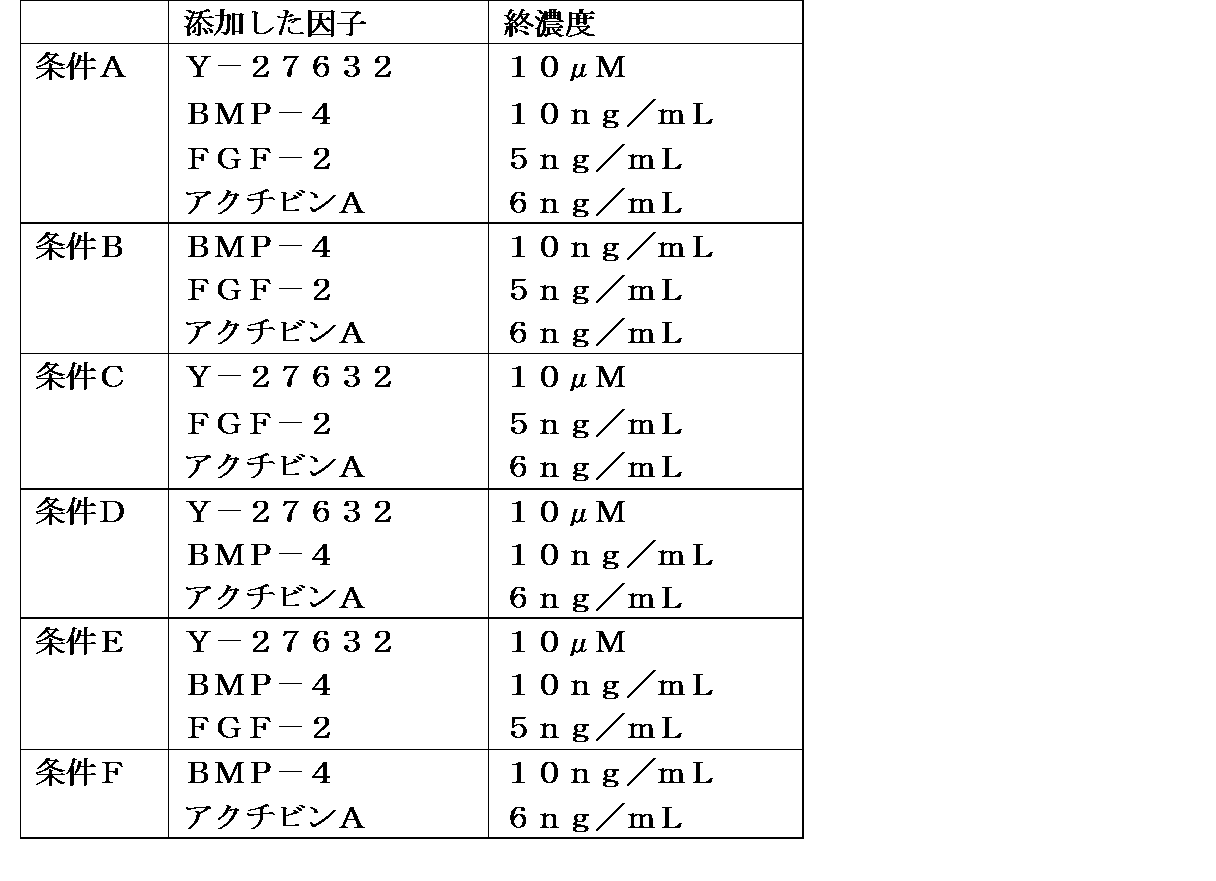 Figure JPOXMLDOC01-appb-T000003