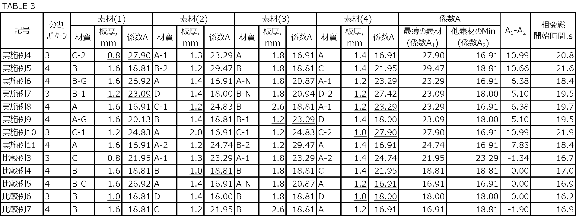 Figure JPOXMLDOC01-appb-T000003