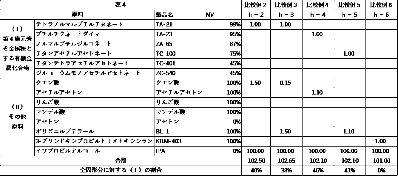 Figure JPOXMLDOC01-appb-T000004