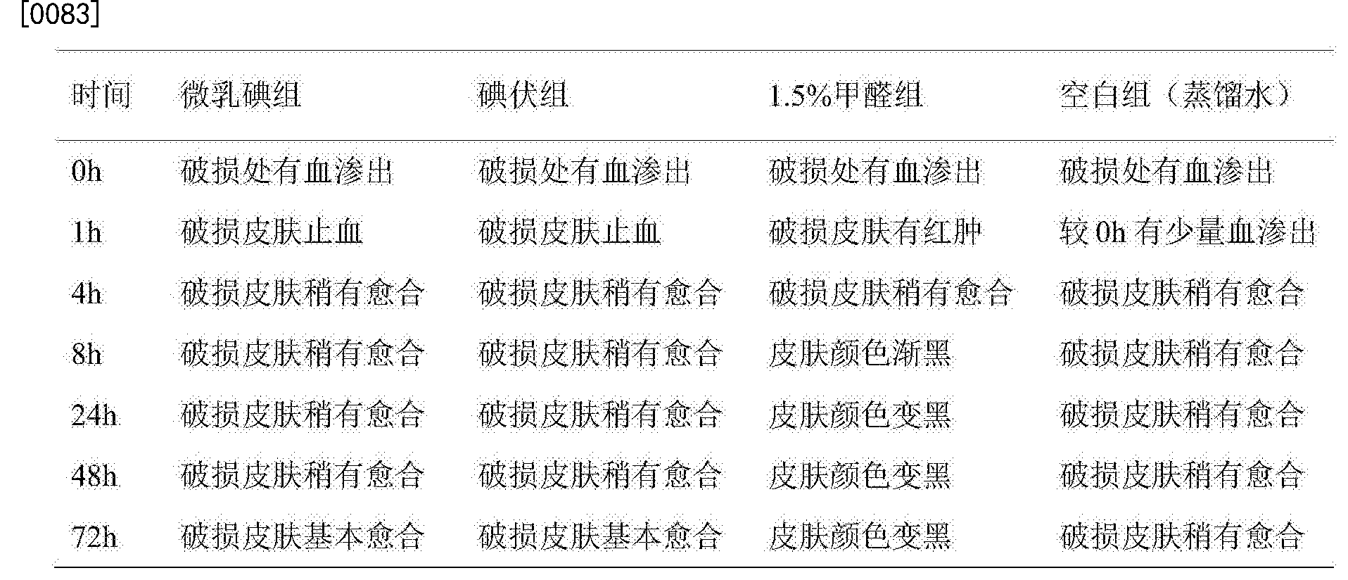 Cna 一种纳米微乳碘及其制备方法 Google Patents Cna 一种纳米微乳碘及其制备方法 Google Patents