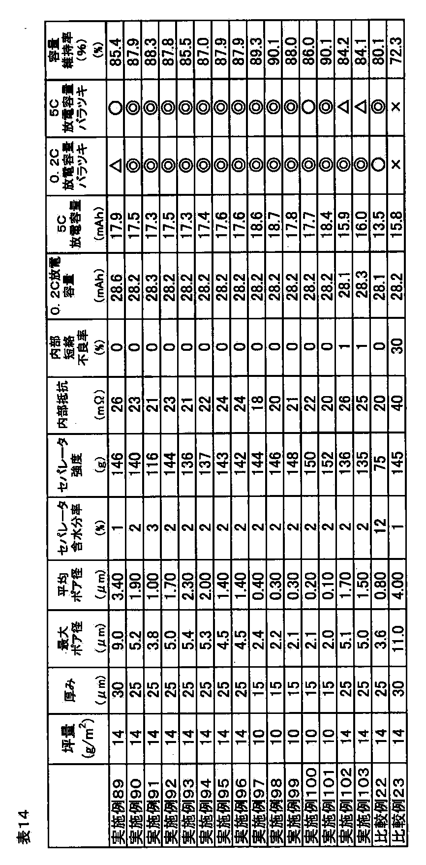 Figure JPOXMLDOC01-appb-T000014