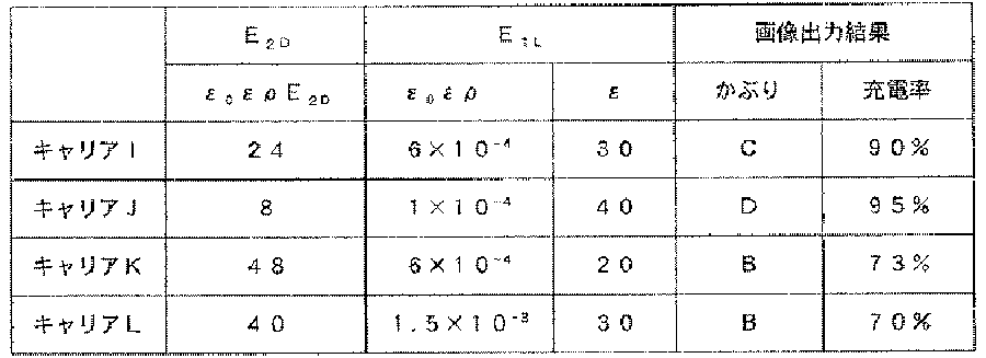 Figure JPOXMLDOC01-appb-T000008