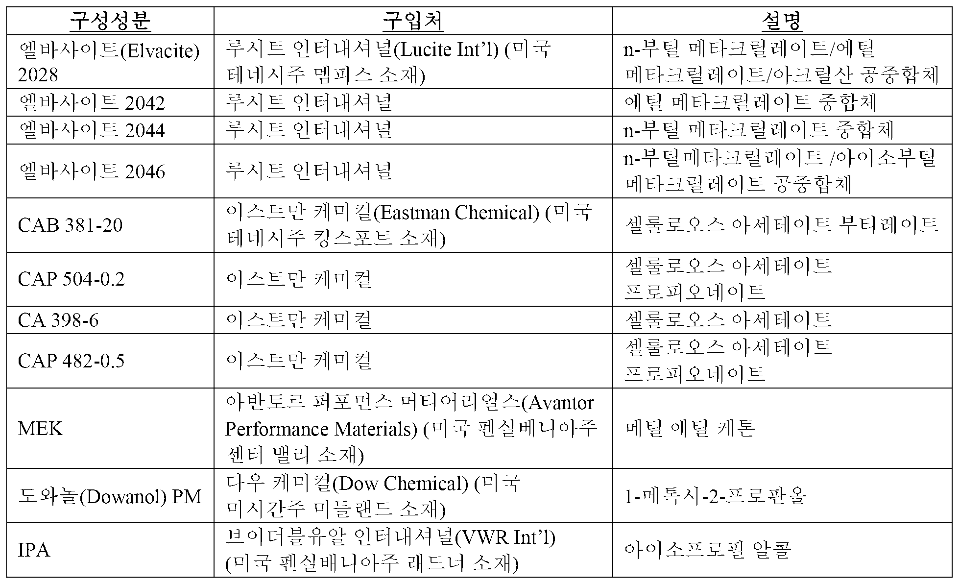 Figure pct00002