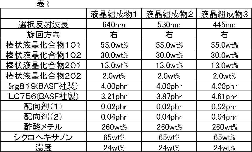 Figure JPOXMLDOC01-appb-T000016