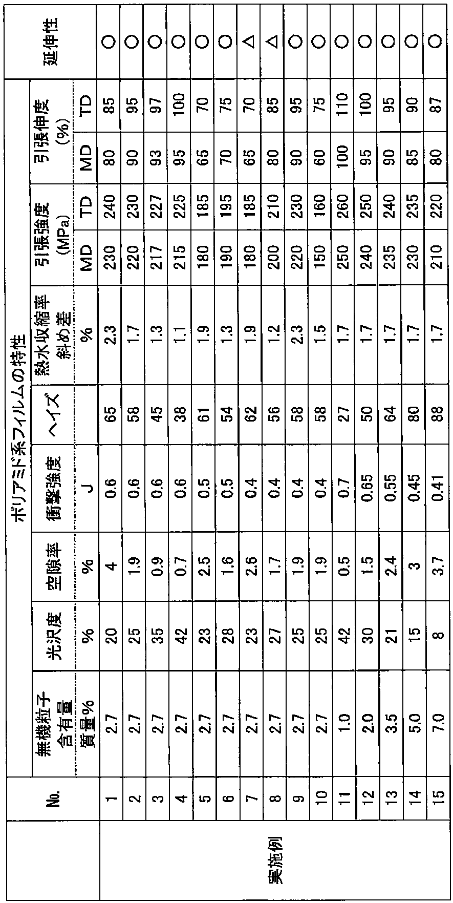 Figure JPOXMLDOC01-appb-T000004