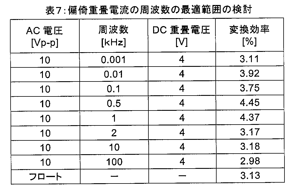 Figure JPOXMLDOC01-appb-T000008