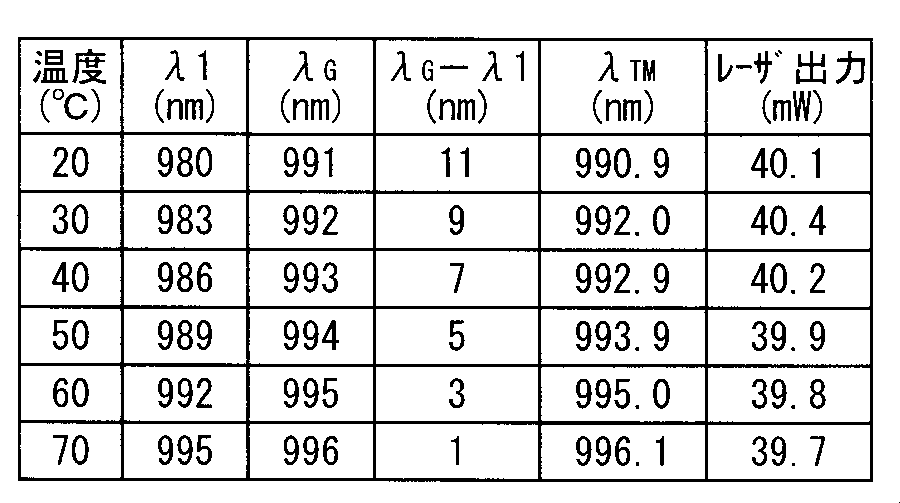 Figure JPOXMLDOC01-appb-T000007