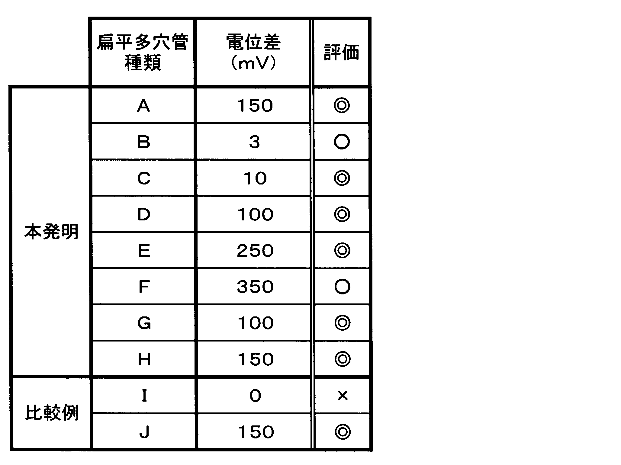 Figure JPOXMLDOC01-appb-T000003
