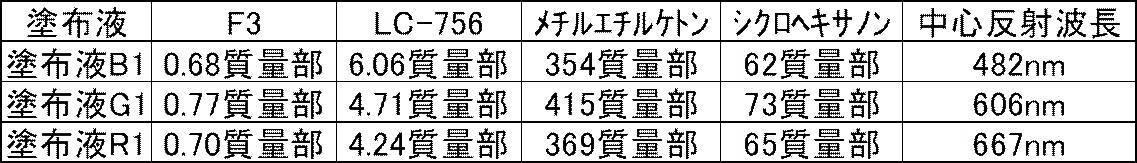 Figure JPOXMLDOC01-appb-T000009