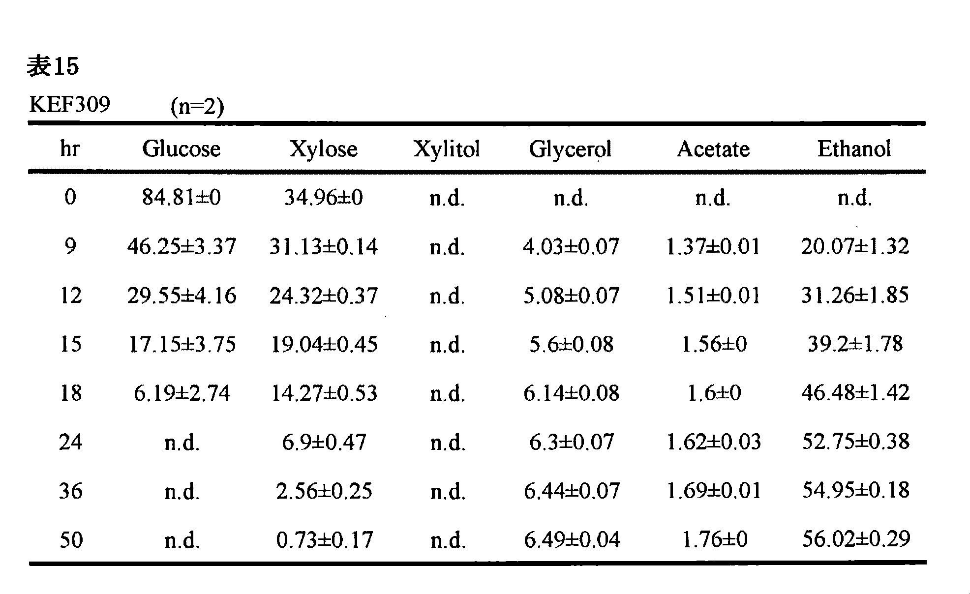 Figure JPOXMLDOC01-appb-T000020
