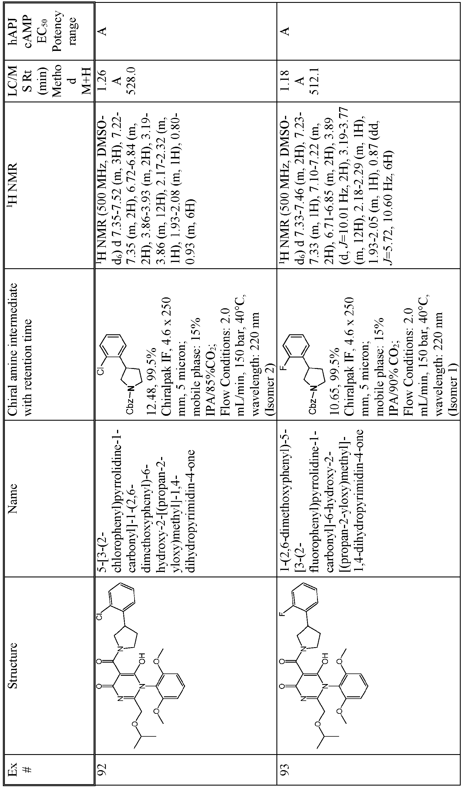 Figure imgb0153