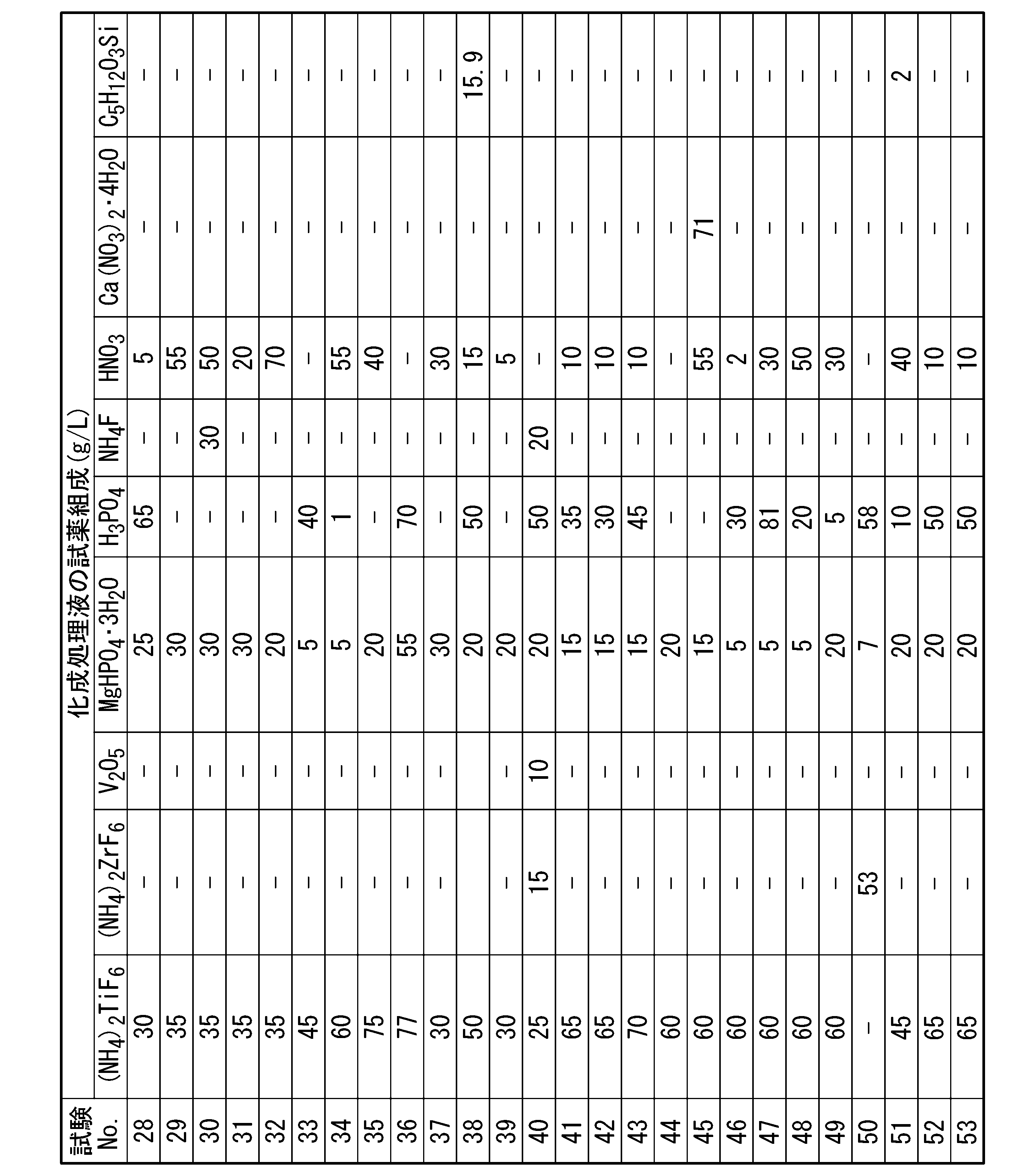 Figure JPOXMLDOC01-appb-T000003
