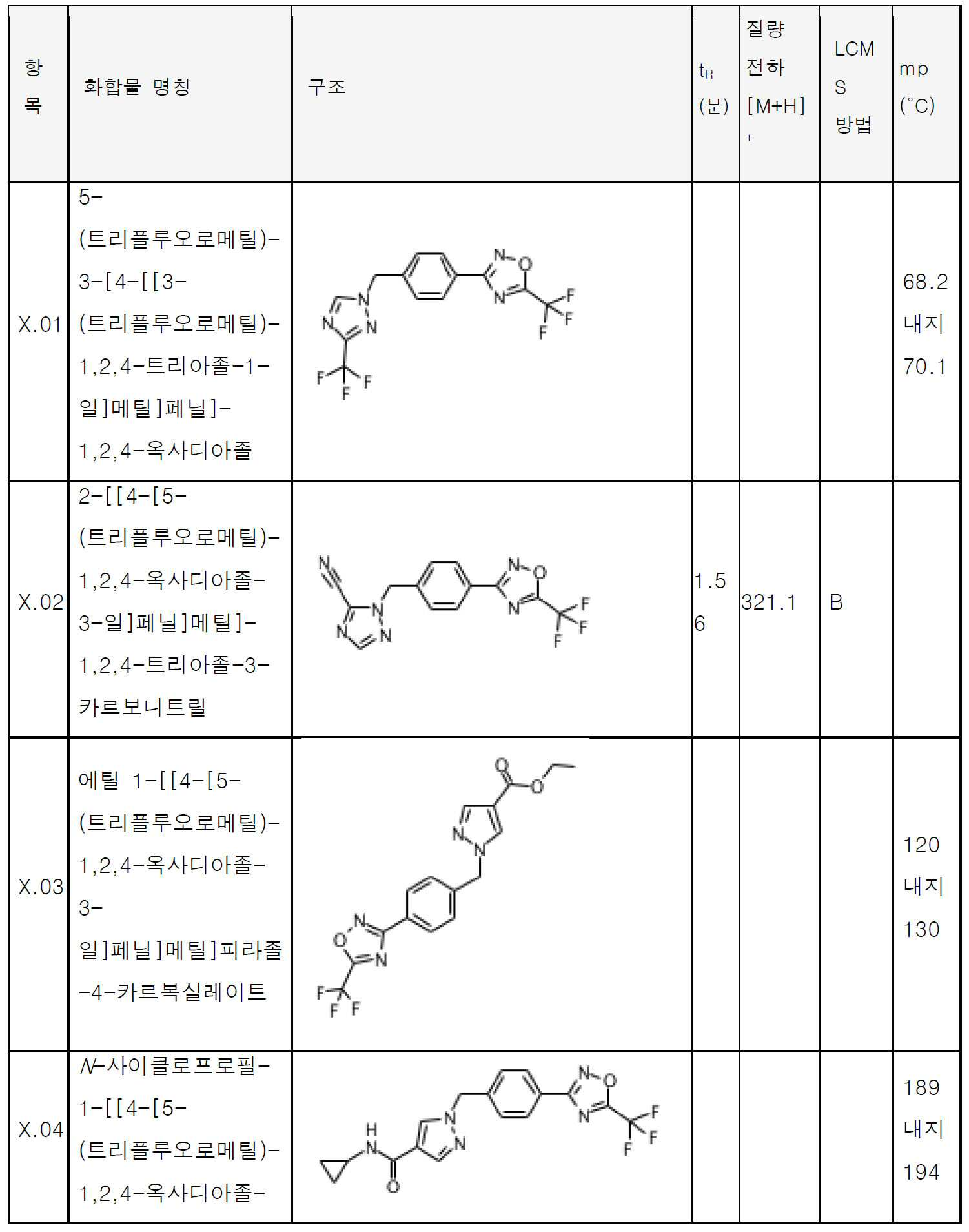Figure pct00059