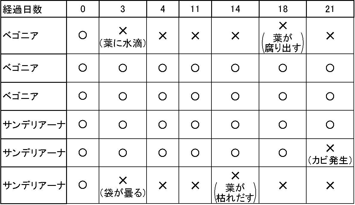 Figure JPOXMLDOC01-appb-T000005