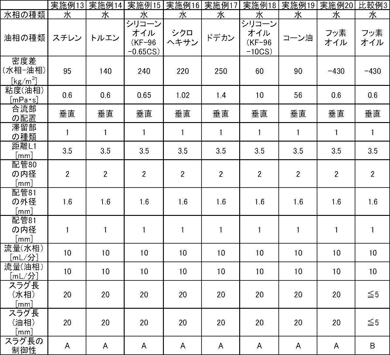 Figure JPOXMLDOC01-appb-T000003