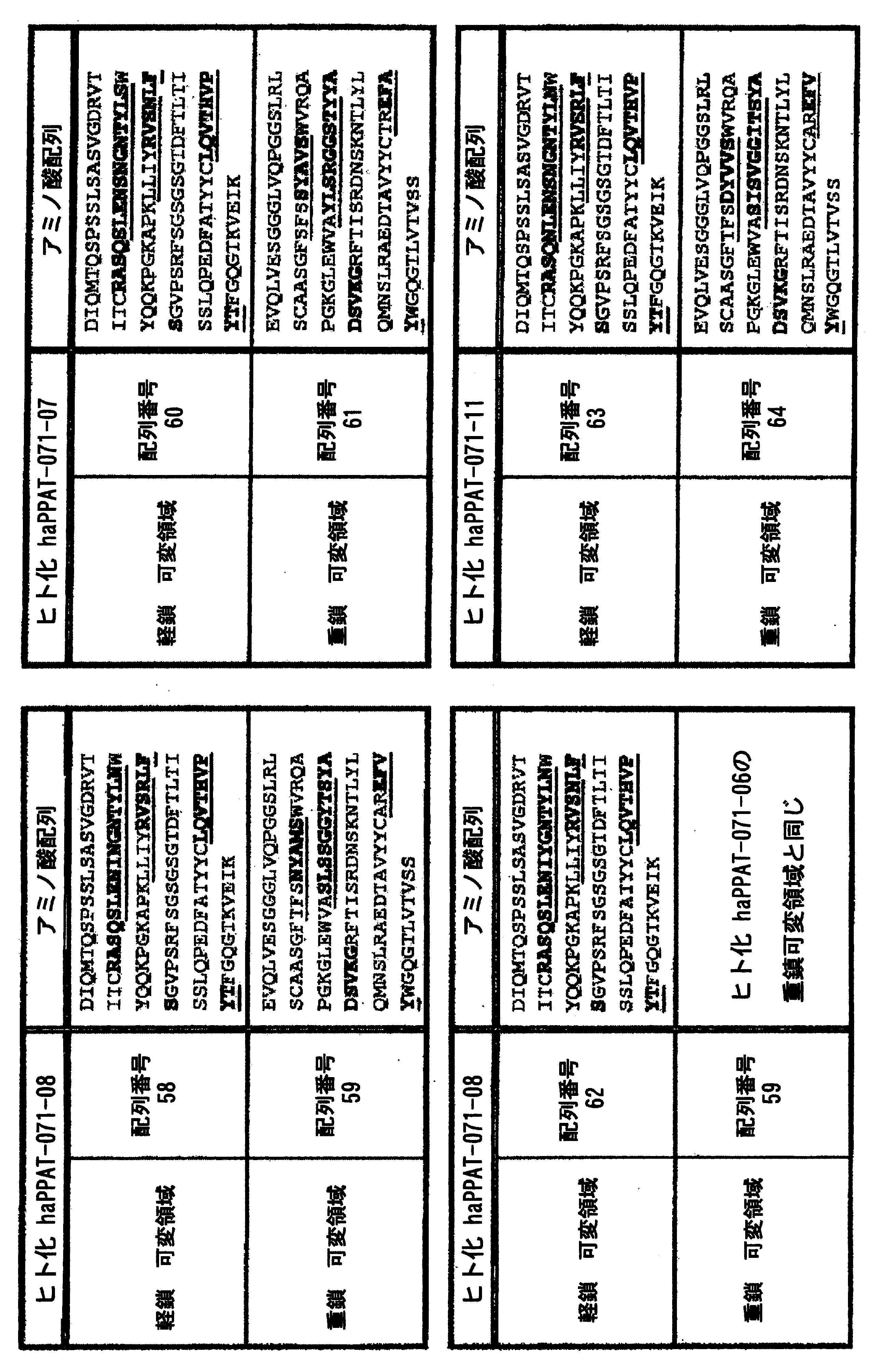 Figure JPOXMLDOC01-appb-T000005