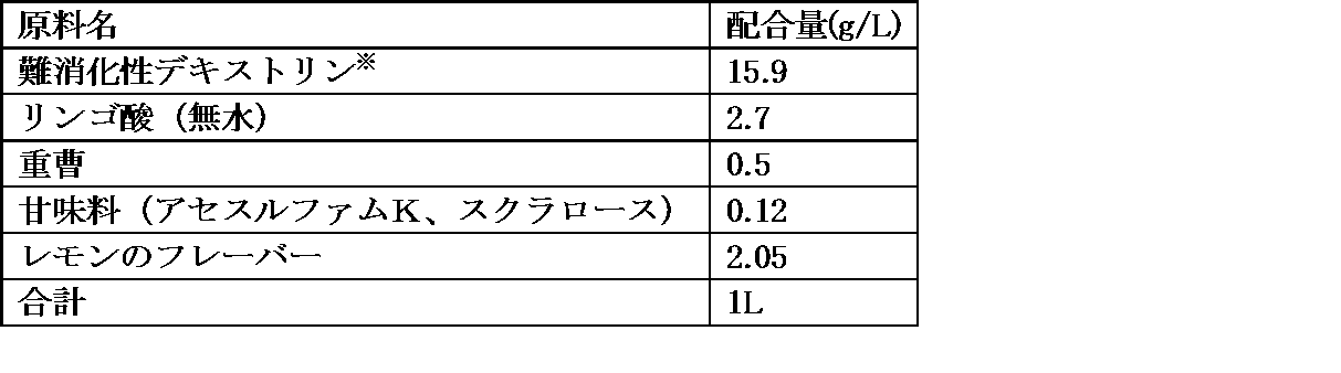 Figure JPOXMLDOC01-appb-I000002
