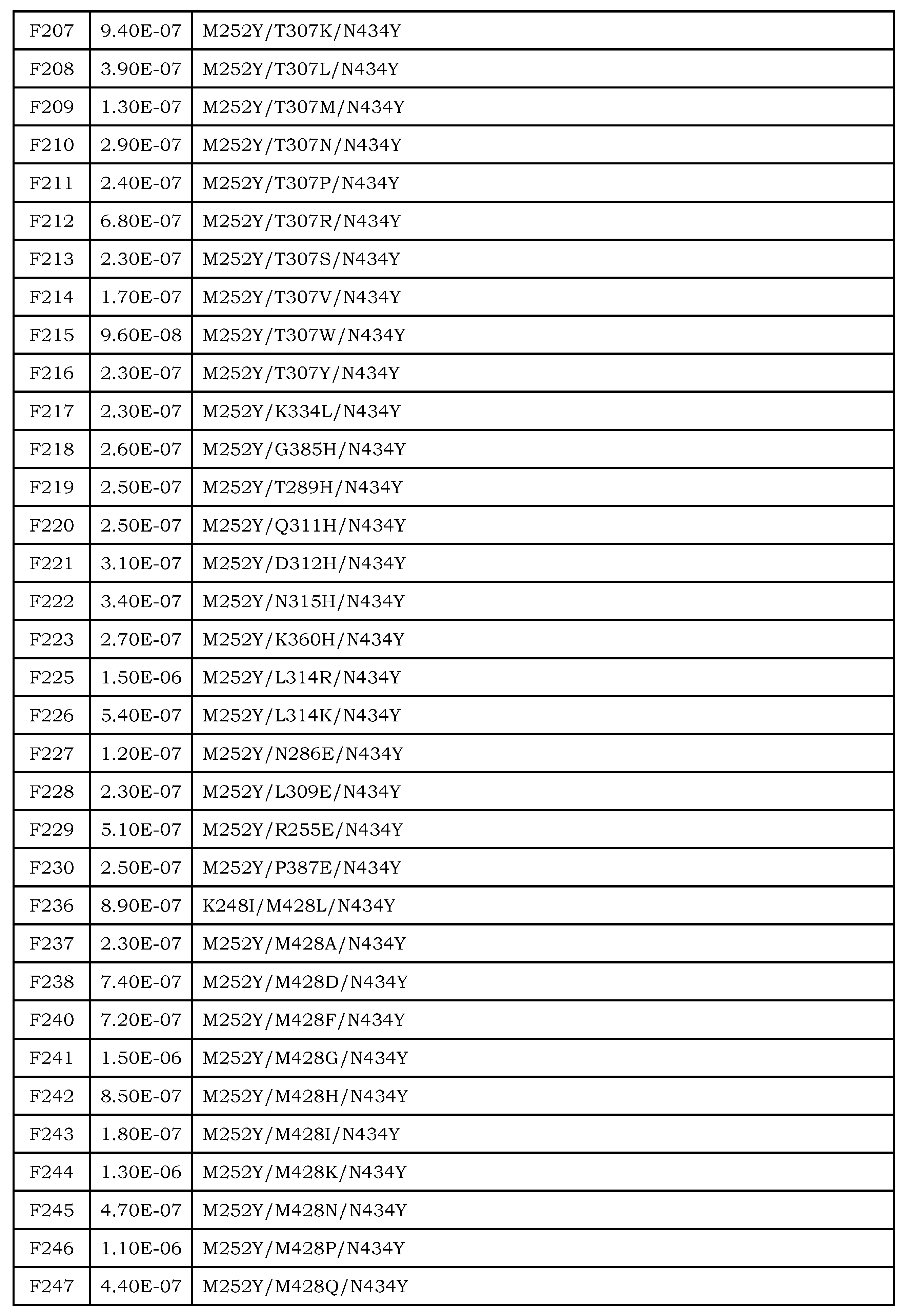 Figure JPOXMLDOC01-appb-T000025