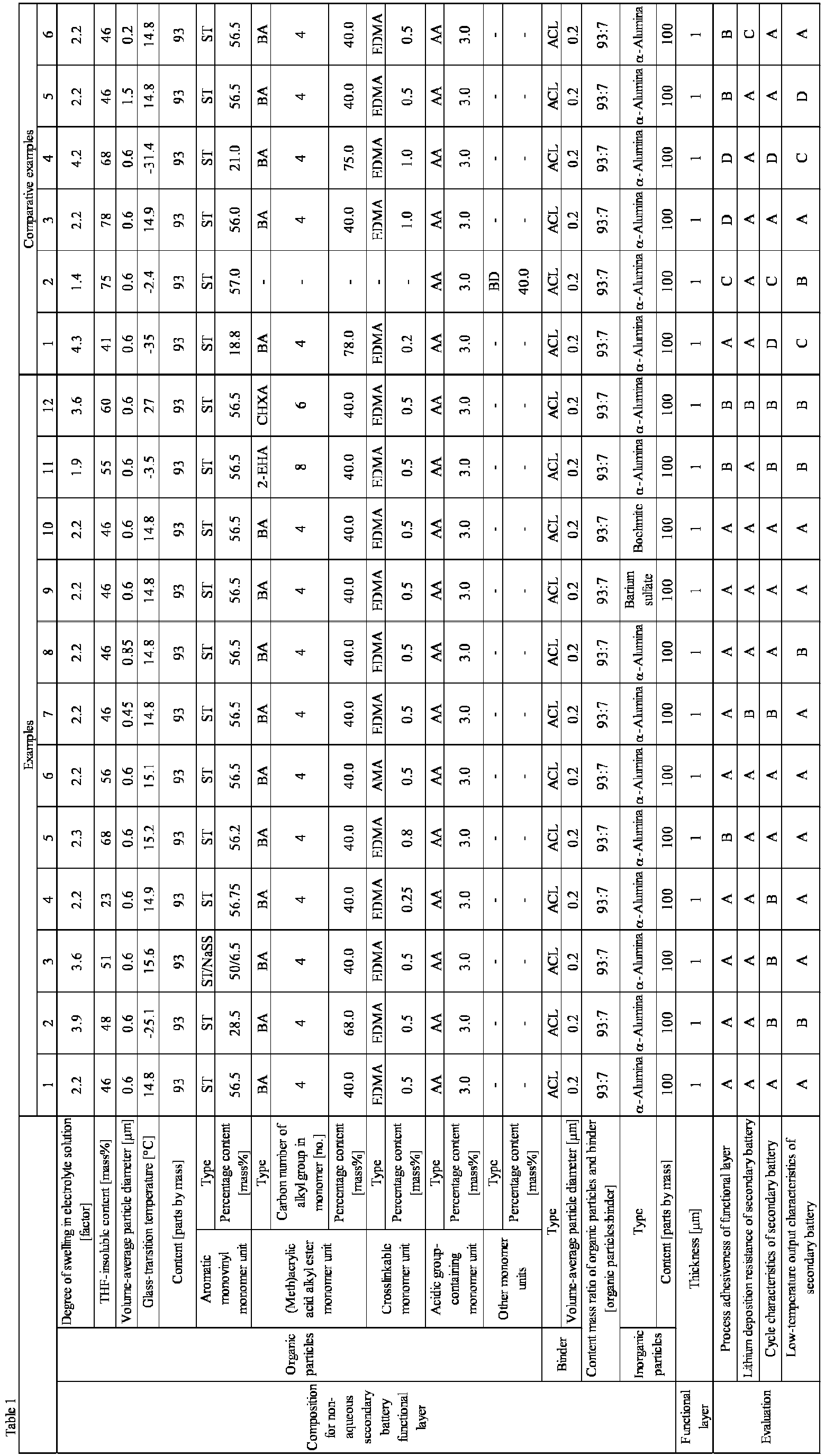 Figure imgb0002