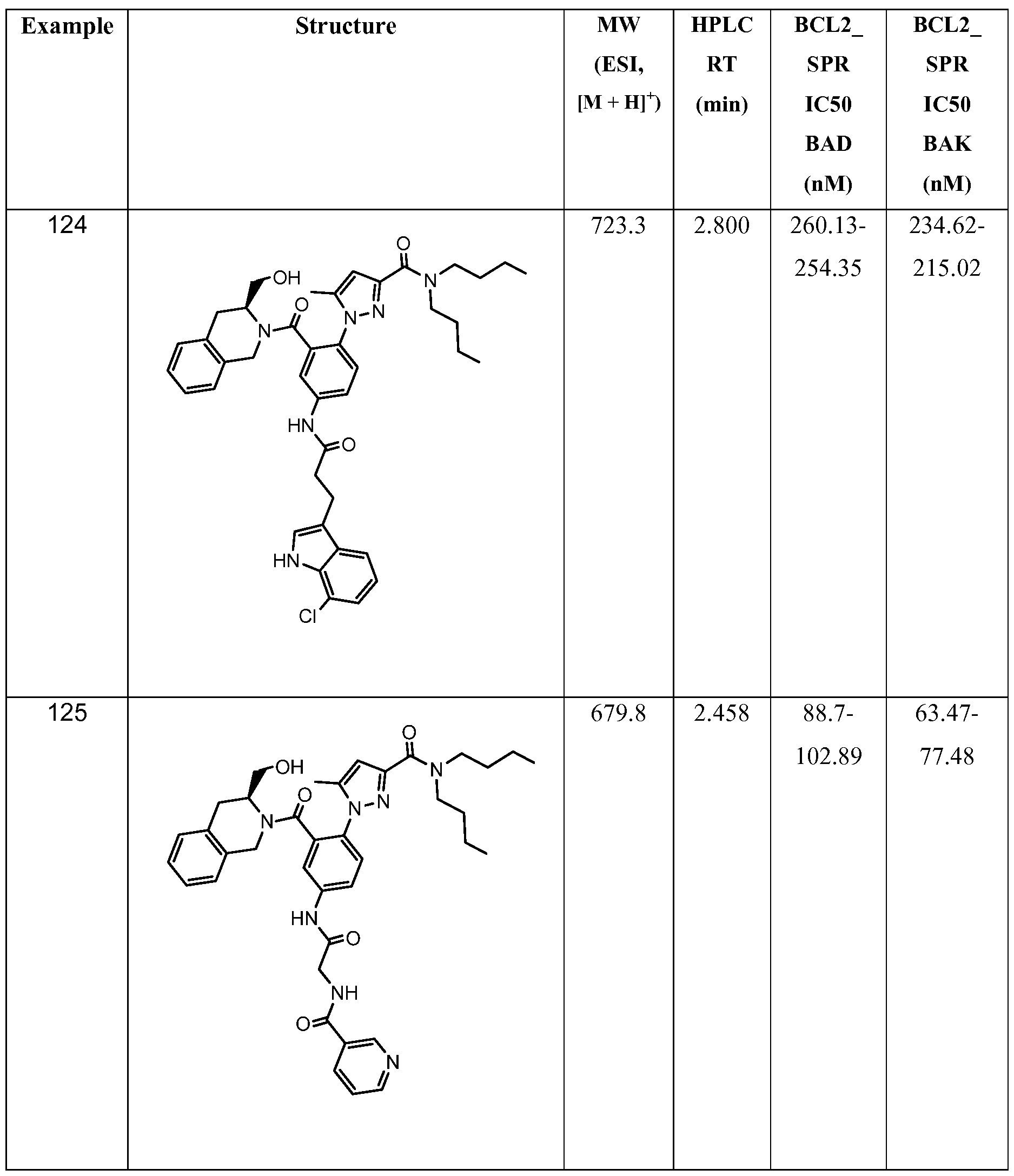 Figure imgf000153_0001