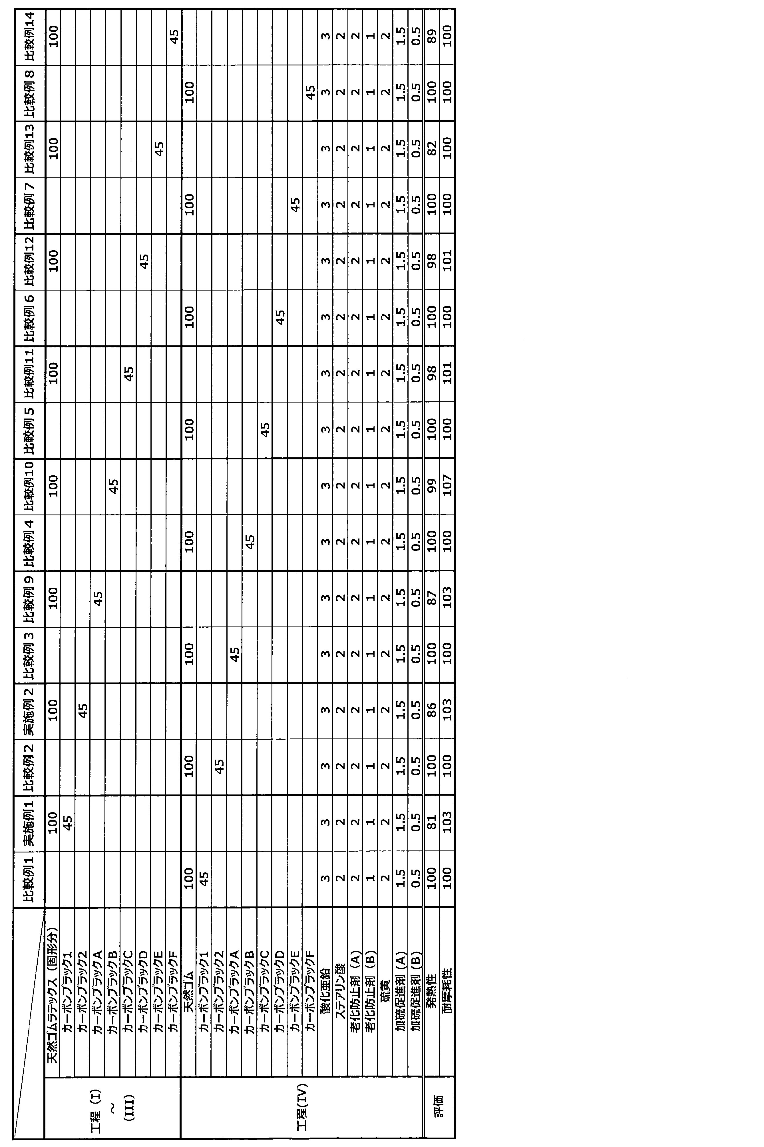 Figure JPOXMLDOC01-appb-T000003
