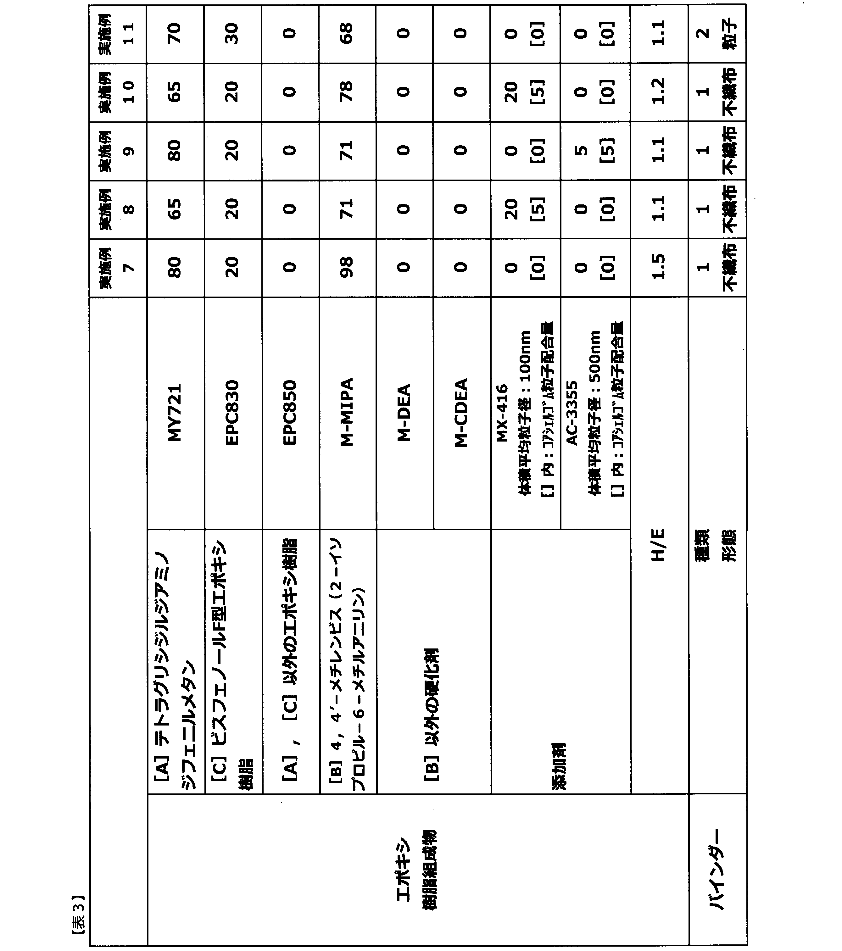 Figure JPOXMLDOC01-appb-T000003
