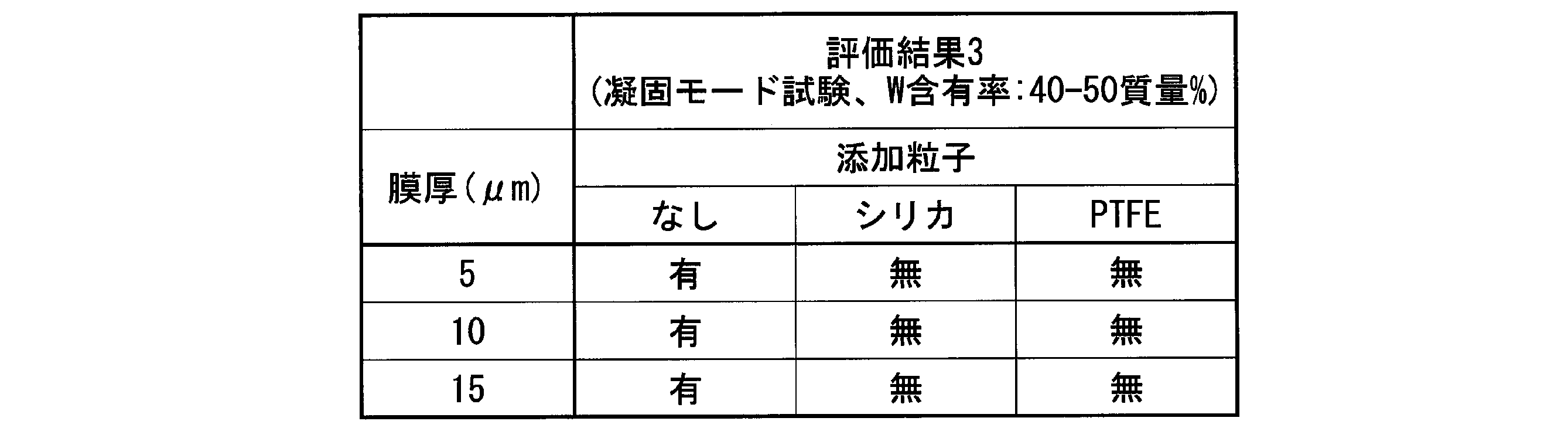 Figure JPOXMLDOC01-appb-T000004