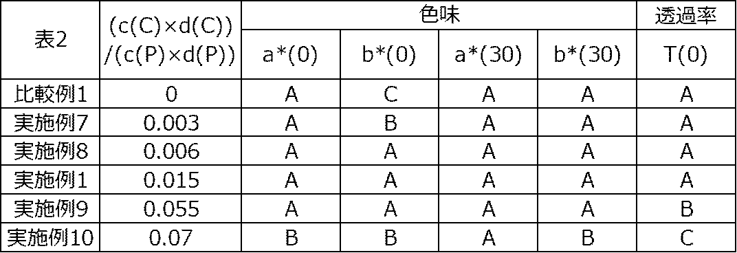 Figure JPOXMLDOC01-appb-T000054